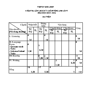 2 Đề kiểm tra 45 phút lần 2 học kỳ I môn Tiếng Anh Lớp 7 - Năm học 2015-2016